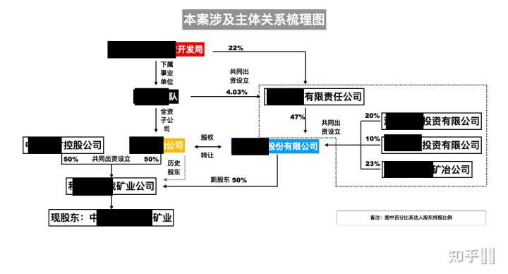 供卵试管婴儿移植后第3天