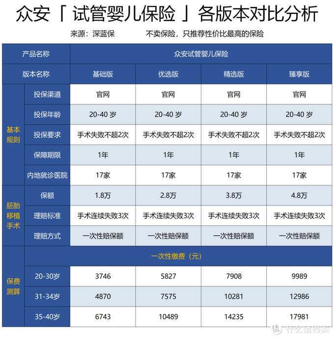 我们如何缓解做借卵二代代怀试管期间的焦虑？