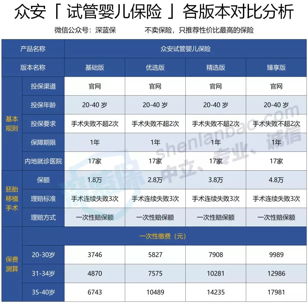 郑州做赠卵供卵做试管代生的医院哪家好（做赠卵试管代怀公司的医院哪家好）