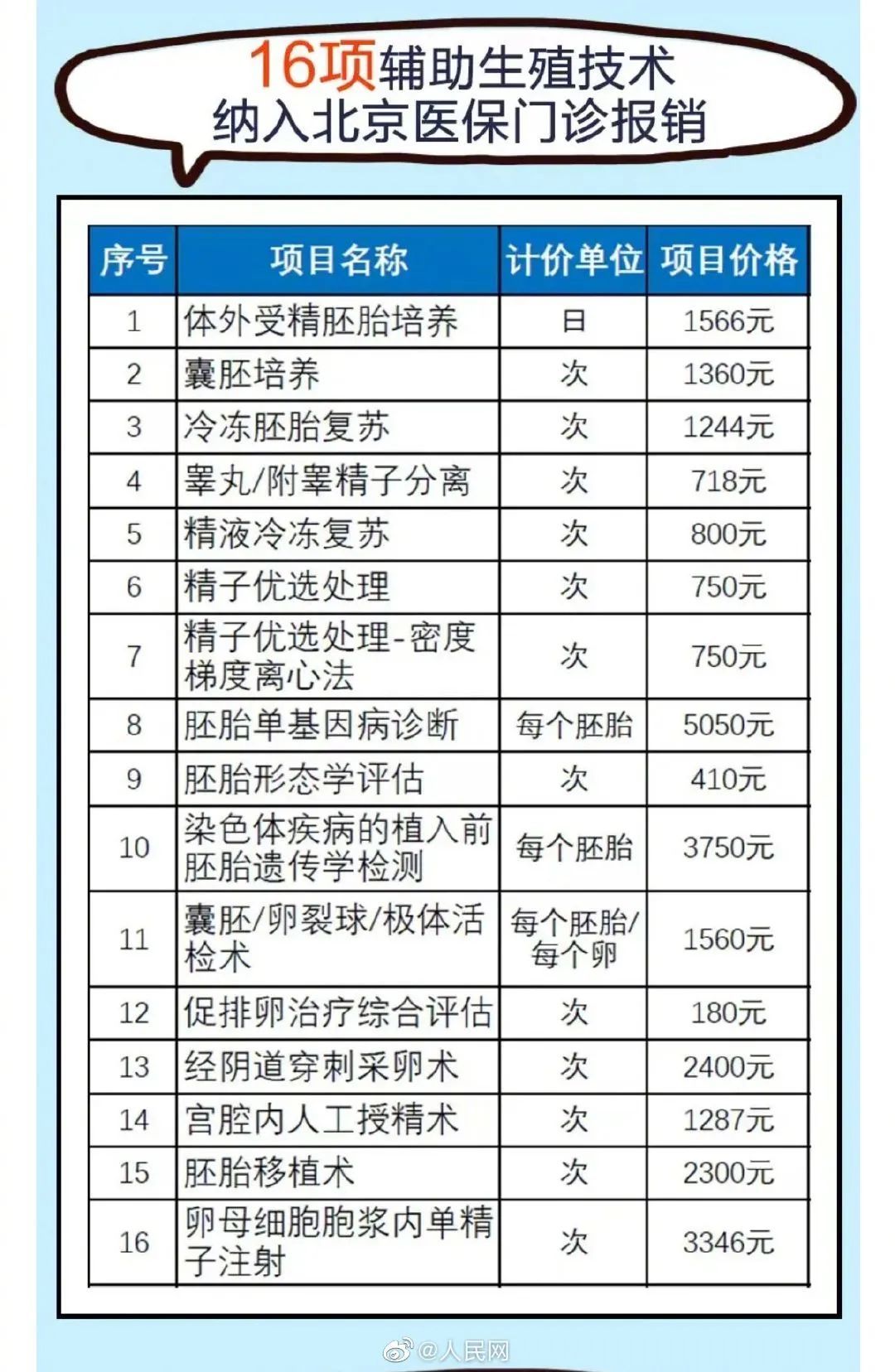 郑州做赠卵供卵做试管代生的医院哪家好（做赠卵试管代怀公司的医院哪家好）