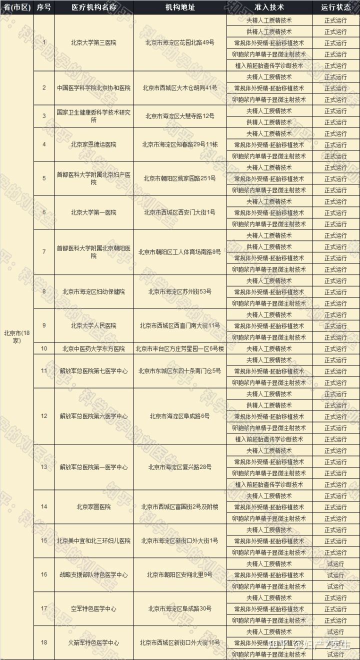 供卵试管代生价格怀孕六周半夜有褐色出血--怀孕46天有少量褐色出血