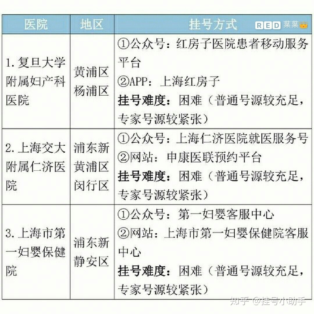 2023年金华供卵自怀医院医院排名栏目，成功率+费用都在这里了