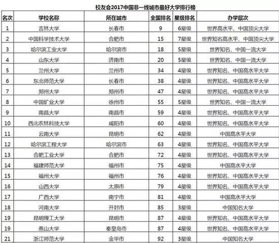 重庆做供卵公立代生试管要多少钱附具体医院成功率费用详情