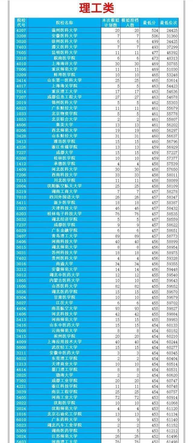 你知道泰国做借卵生子自怀试管的费用和流程吗？