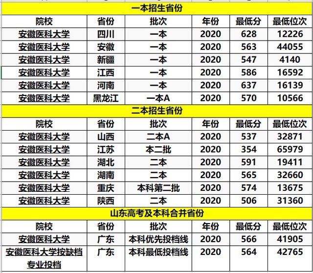 国内三代供卵试管包生男孩价格明细表,私立和公立费用差距大