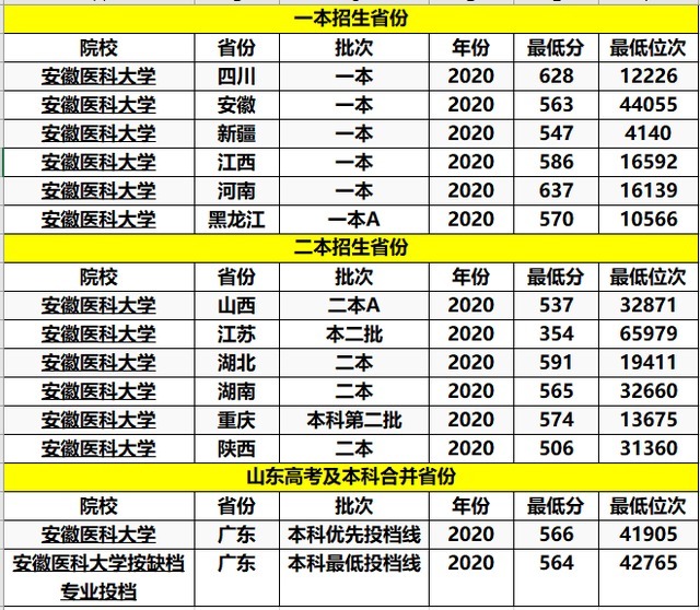 国内三代供卵试管包生男孩价格明细表,私立和公立费用差距大