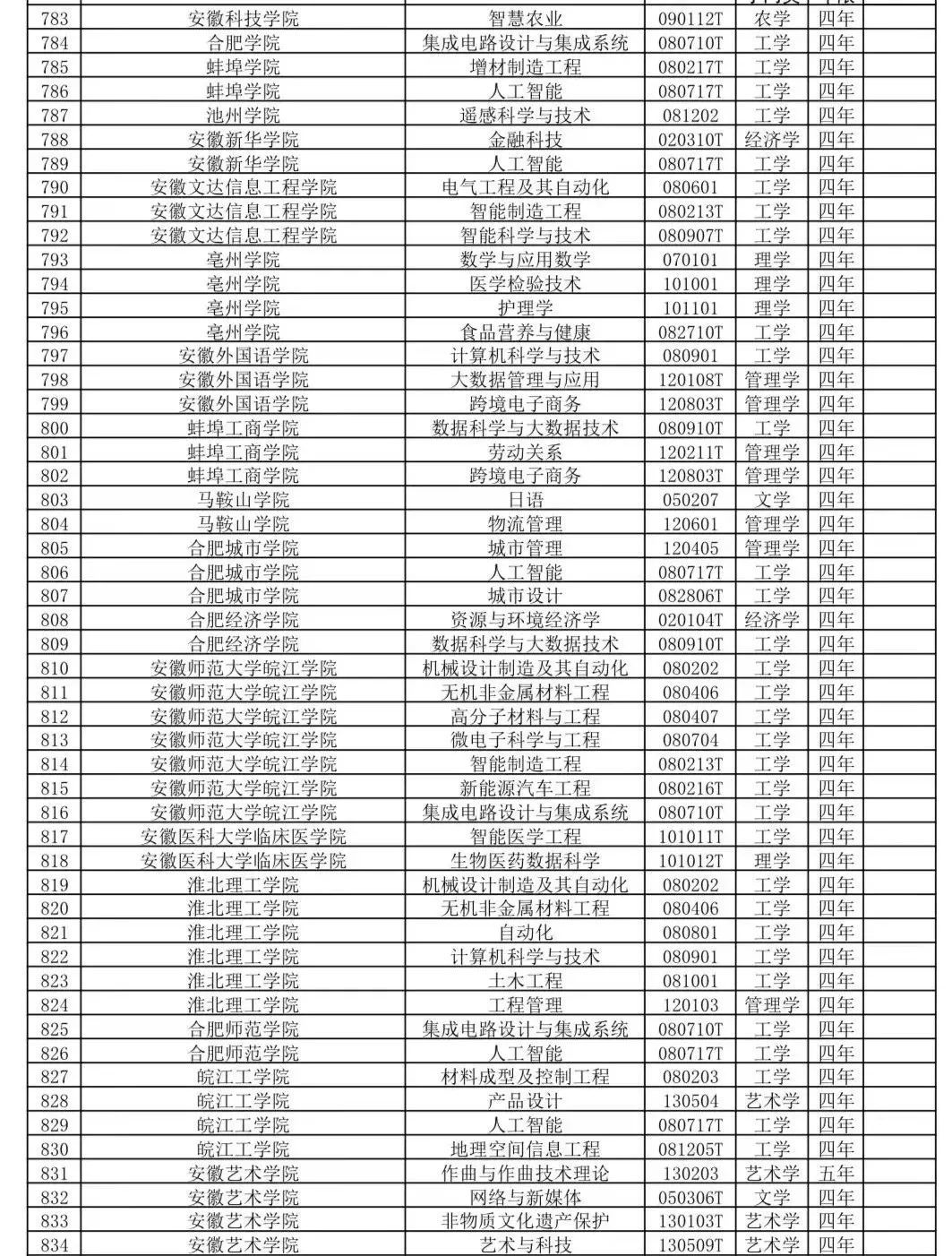 长沙可以做供卵试管的三甲医院