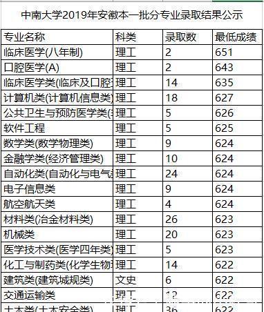 试管婴儿副作用会得乳腺癌吗