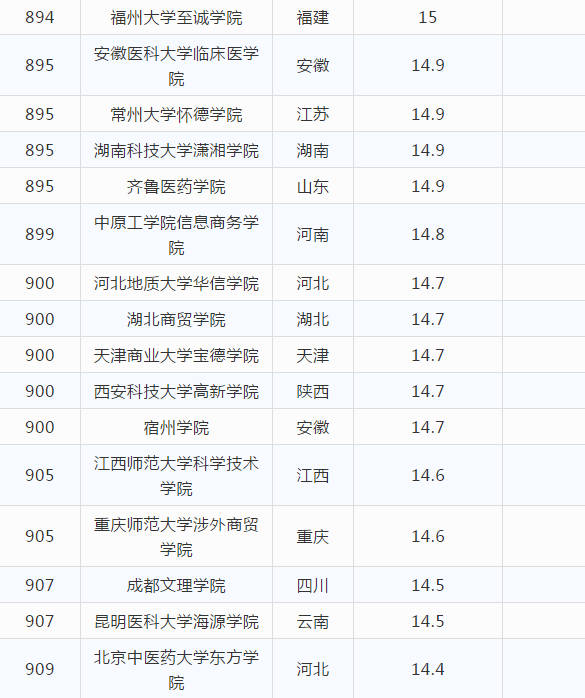 试管可以直接用酒精灯加热吗