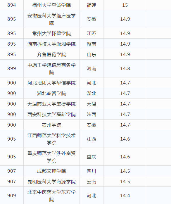 试管可以直接用酒精灯加热吗