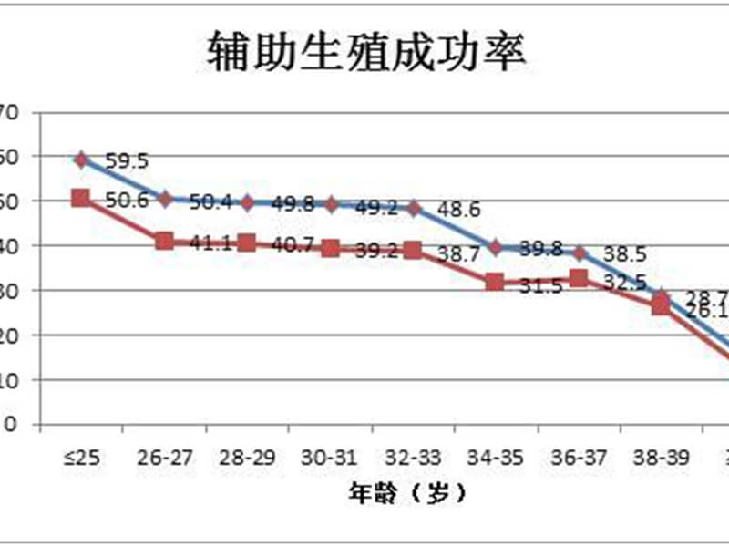 生理期_宫腔镜检查什么时候做++主要根据月经周期判断