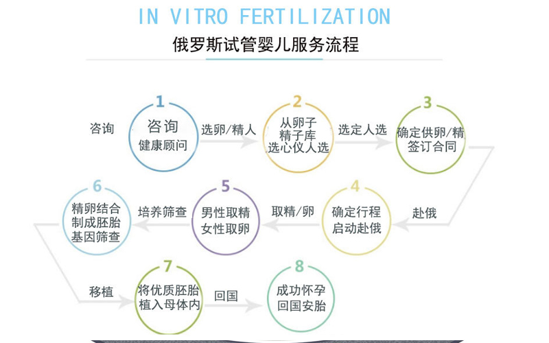 女子试管代怀多少费用要先做孕前检查吗(在做试管代怀的费用准妈妈要检查)