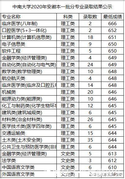 孕产+试管代怀知识+高达80%的真相+辅助生育前必看