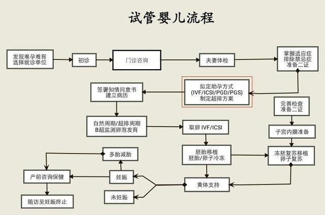 供卵代生生子助孕机构美中宜和美评(美中宜和和和睦家)