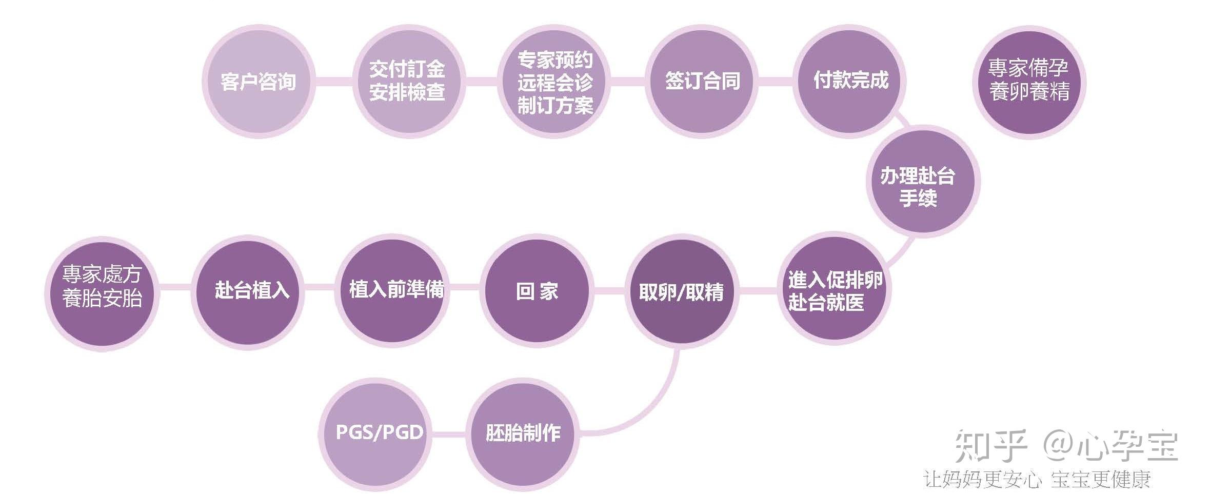 长沙市仁爱天河医院试管+湖南长沙仁爱天河医院的地址是哪里