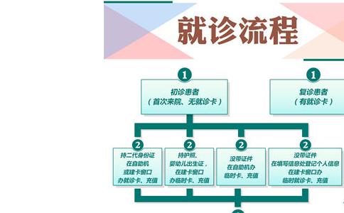 湖南长沙供卵代怀孩子上户口要多少钱