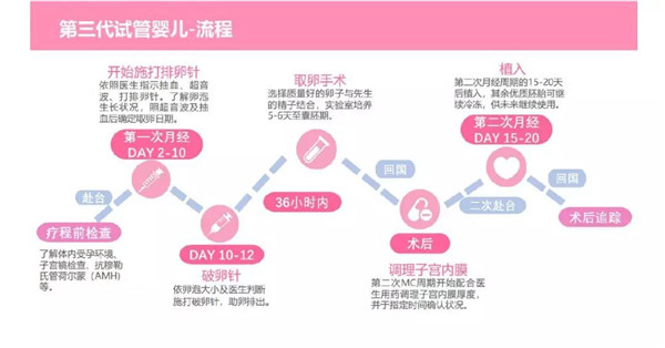 长沙去长沙境外的试管代怀机构多少钱