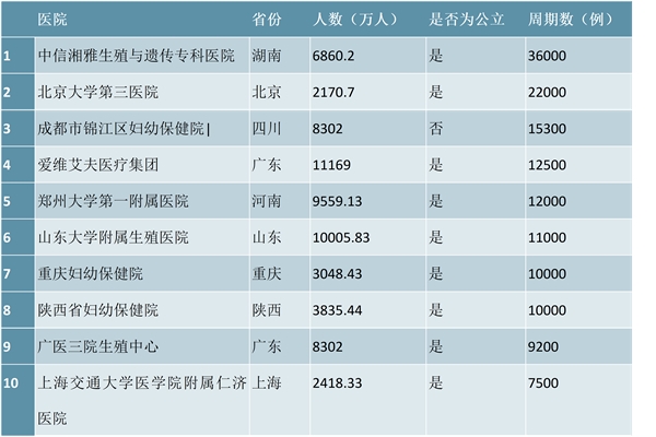 长沙市想找个试管代怀的全包价格要多少（长沙代生儿子明细费用）